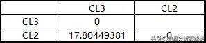 用Excel做聚类分析：层次聚类法