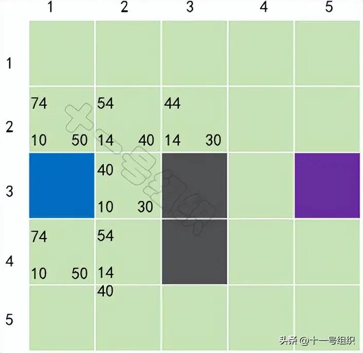 两万字简述自动驾驶路径规划的常用算法