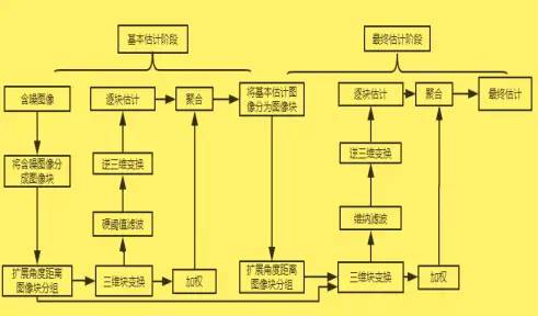 微美全息科学院：图像滤波先进技术