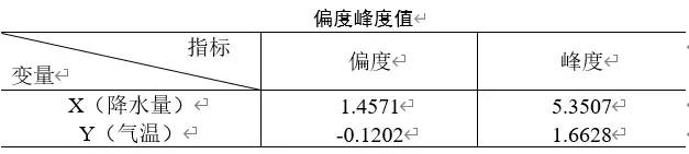 ​MATLAB实战—最优Copula函数的选择