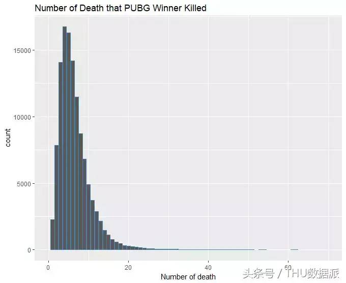 教你用Python解锁“吃鸡”的正确姿势！（附240行代码）