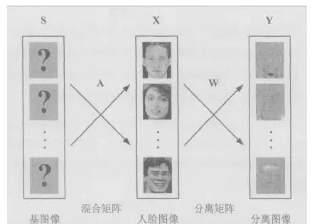 长篇文总结：人工智能机器学习常用算法及各个常用算法精确率对比