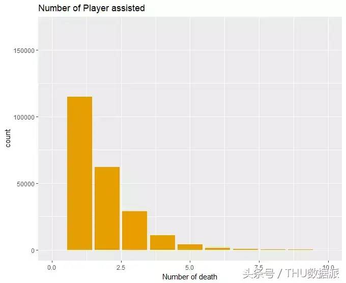 教你用Python解锁“吃鸡”的正确姿势！（附240行代码）