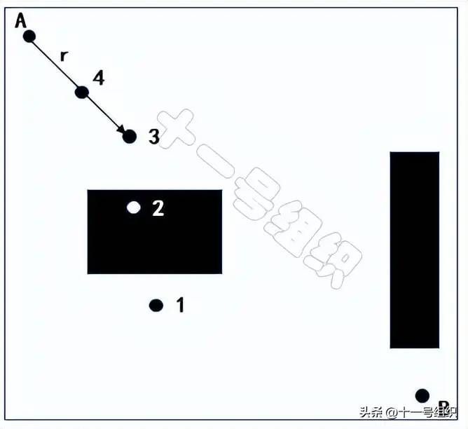 两万字简述自动驾驶路径规划的常用算法