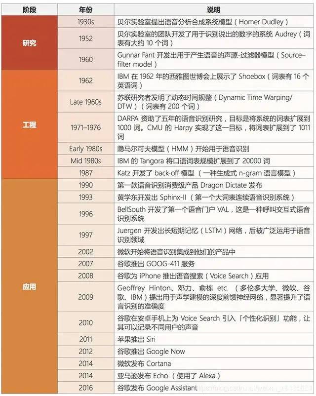 零基础学习人工智能需要多久？一文详解人工智能包含的知识点