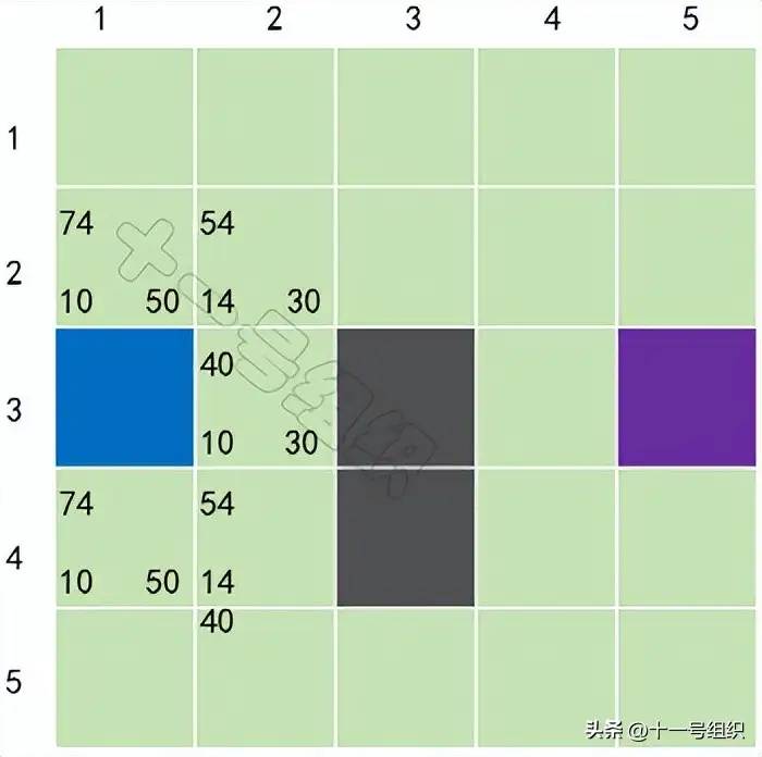 两万字简述自动驾驶路径规划的常用算法