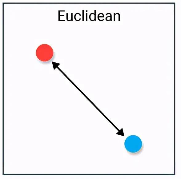 一图看遍9种距离度量，图文并茂，详述应用场景
