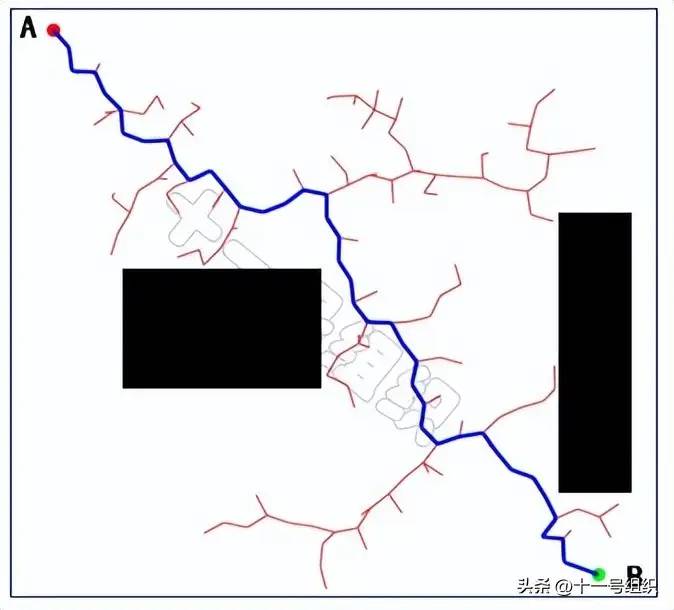 两万字简述自动驾驶路径规划的常用算法