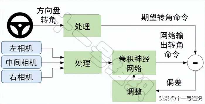 两万字简述自动驾驶路径规划的常用算法