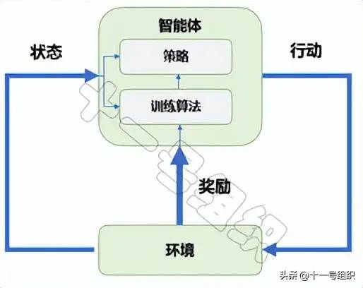 两万字简述自动驾驶路径规划的常用算法