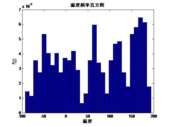 ​MATLAB实战—最优Copula函数的选择