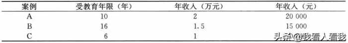 做好聚类分析的前提：聚类方法适用性、数据标准化、共线性处理