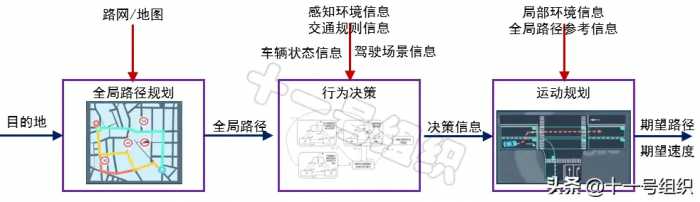 两万字简述自动驾驶路径规划的常用算法