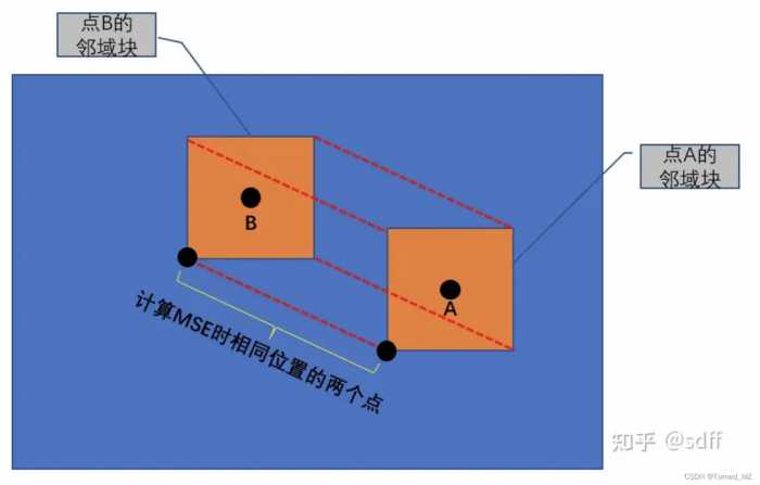 计算摄影——图像去噪