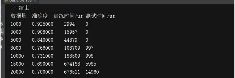 长篇文总结：人工智能机器学习常用算法及各个常用算法精确率对比