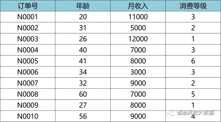 史上最全｜特征标准化的效果分析与应用场景(有干货，含实操)