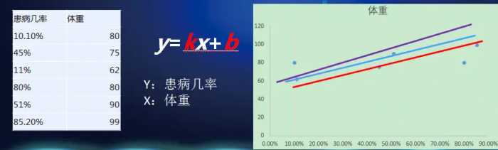 大数据概念及常用算法介绍