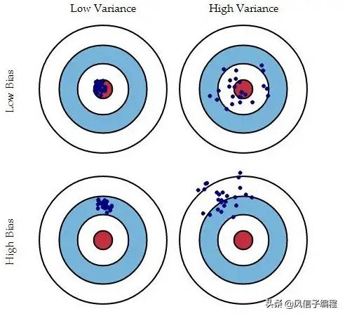 Python机器学习—算法总结