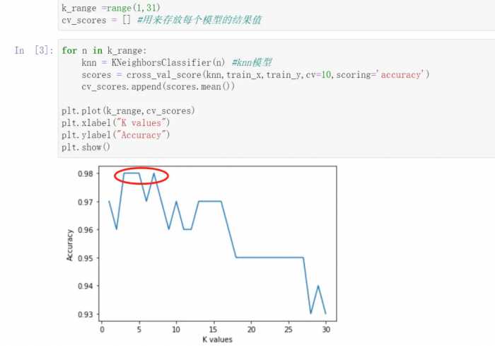 「数据分析3」 简析KNN K近邻分类算法