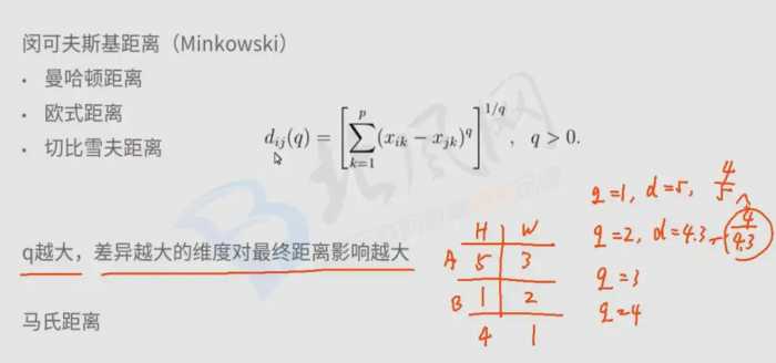 「数据分析3」 简析KNN K近邻分类算法