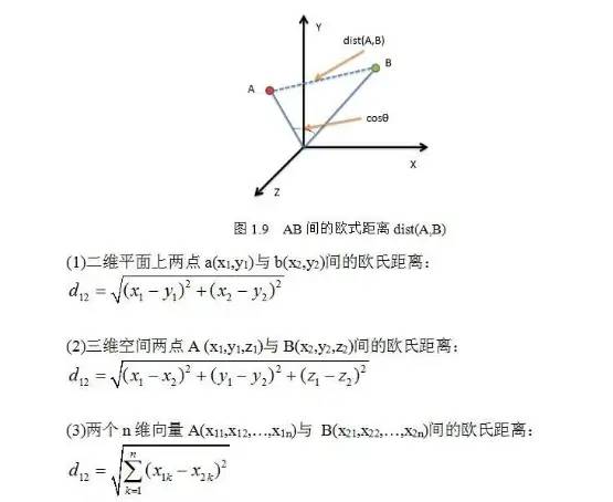 机器学习面试题之欧氏距离与曼哈顿距离