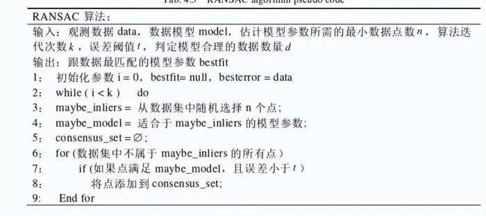 在噪声密度聚类下移动机器人是如何完成地图转换的