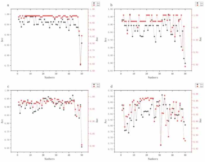 东北大学结合图神经网络和基因关系的方法，用于生物标志物选择