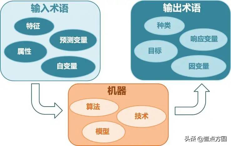 「AI」17个机器学习的常用算法