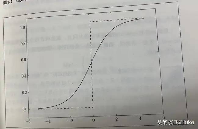 读书笔记-深度学习入门-（11） 损失函数