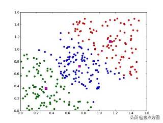 「AI」17个机器学习的常用算法