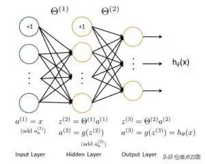 「AI」17个机器学习的常用算法