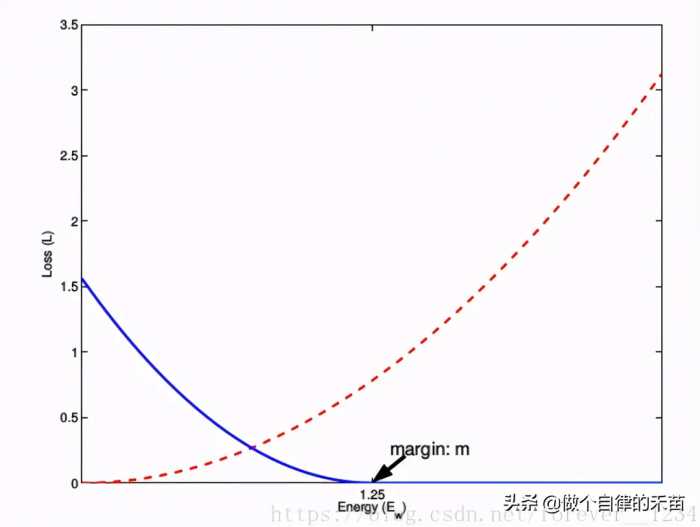 Day216:Contrastive Loss 对比损失函数