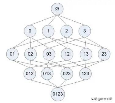 「AI」17个机器学习的常用算法