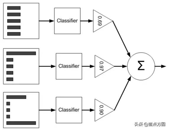 「AI」17个机器学习的常用算法