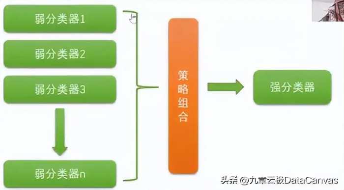 一文读懂机器学习常用算法的基本概念和适用场景