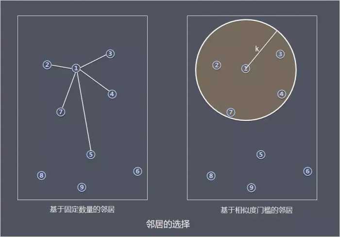 一文简单理解“推荐系统”原理及架构