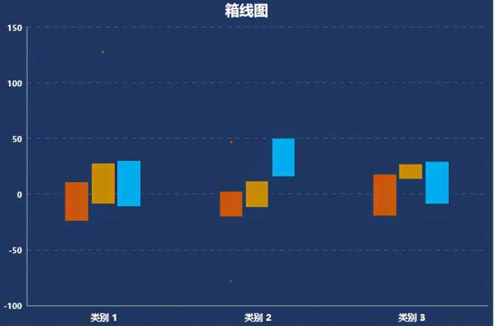 数据预处理怎么办？数据分析建模的关键步骤