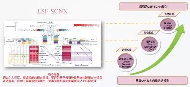 机器不学习：基于深度学习CNN的短文本相似度计算方案