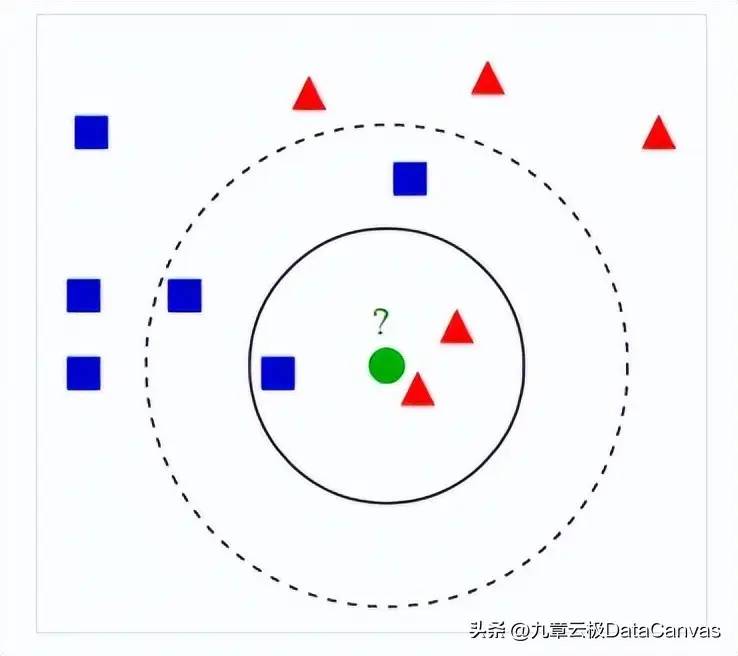 一文读懂机器学习常用算法的基本概念和适用场景