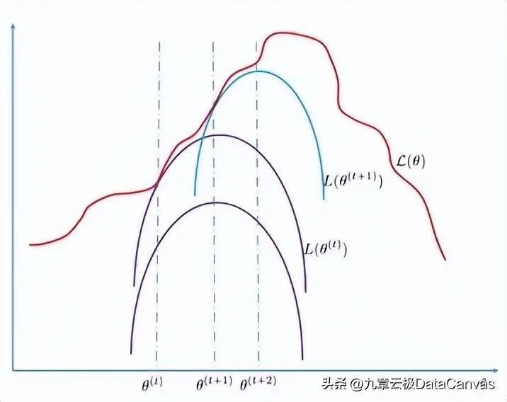 一文读懂机器学习常用算法的基本概念和适用场景