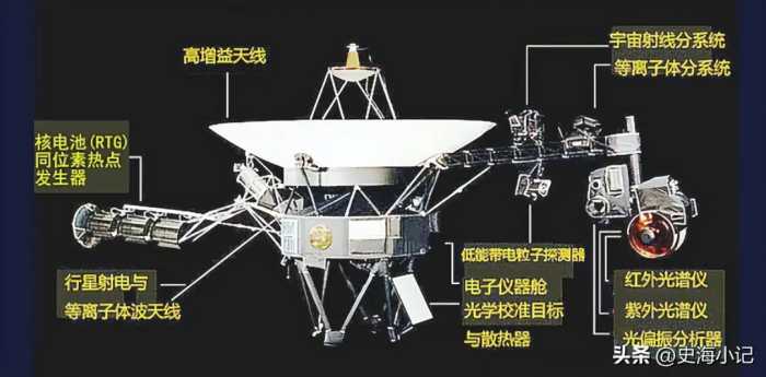 旅行者号发射40多年，发现一个可怕事实：人类或永远离不开太阳系