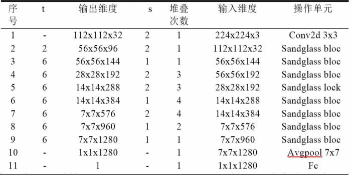 人工智能创意赛(国赛)-重庆邮电大学