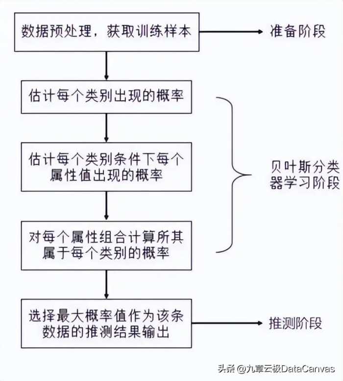 一文读懂机器学习常用算法的基本概念和适用场景