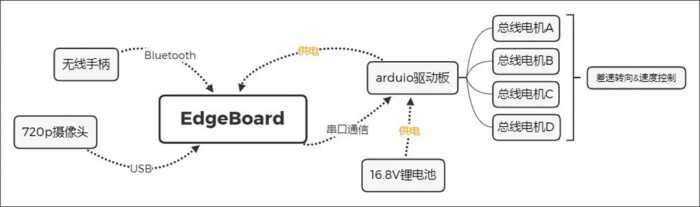 人工智能创意赛(国赛)-重庆邮电大学