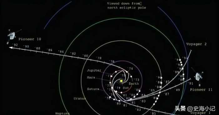 旅行者号发射40多年，发现一个可怕事实：人类或永远离不开太阳系