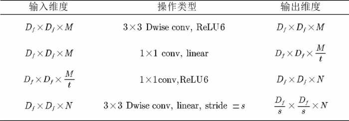 人工智能创意赛(国赛)-重庆邮电大学