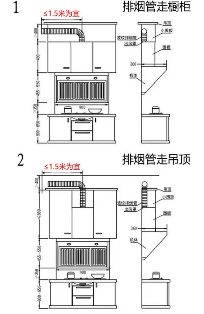 油烟机管道又大又丑，这样塞在柜子里，装个活动柜门，还方便维修