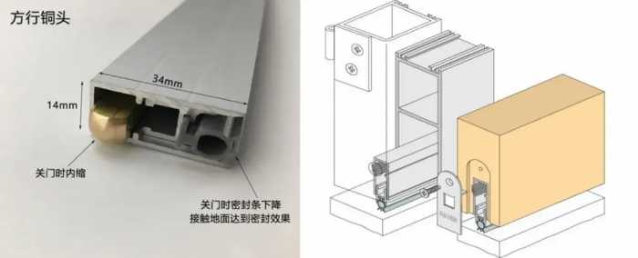 欧式实木门通用施工图下载