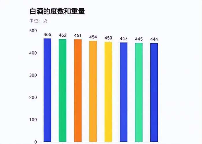 揭秘！为什么白酒基本都是500毫升装？这里面有什么秘密