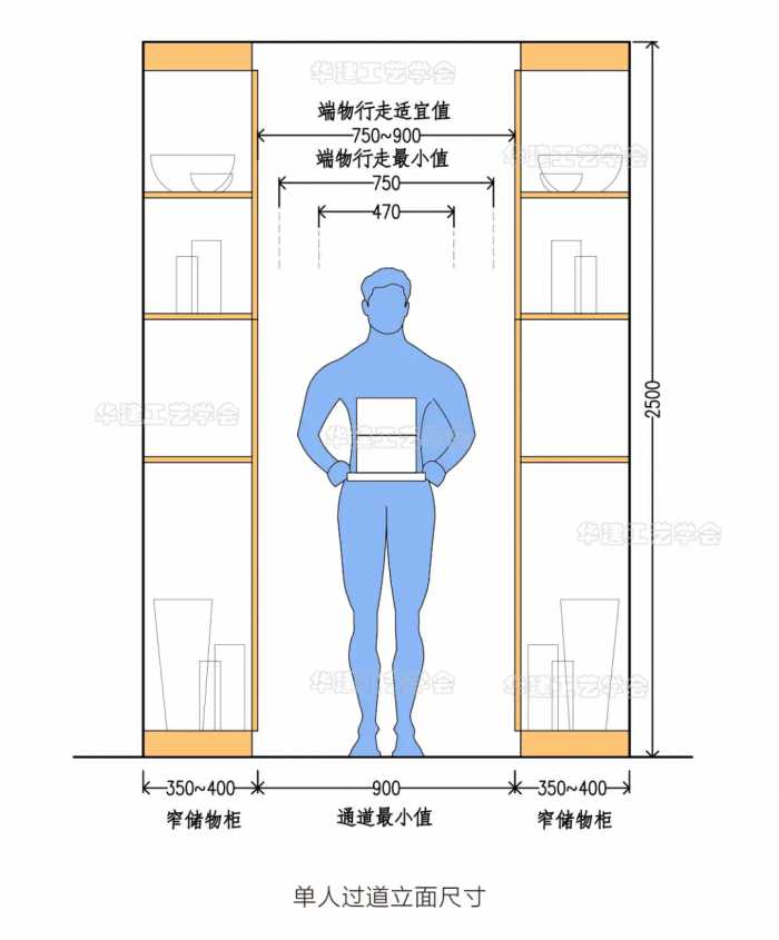 储物柜、收纳柜尺寸指引！HJSJ-2022